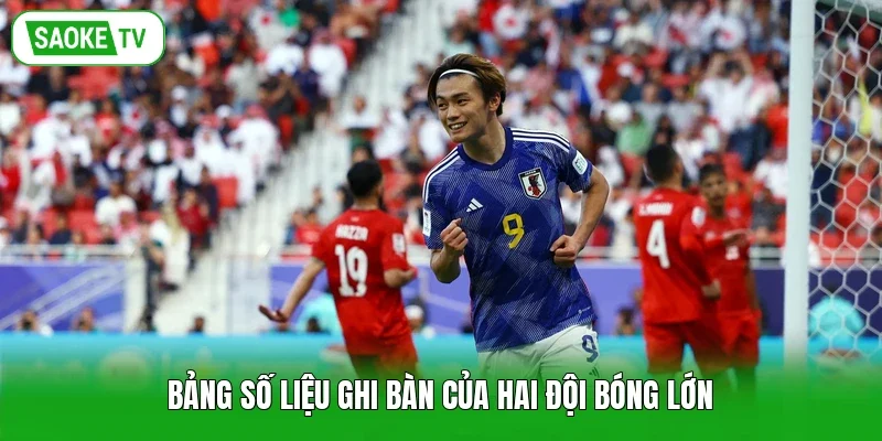 Bảng số liệu ghi bàn của hai đội bóng lớn