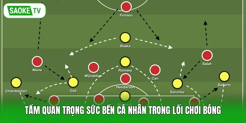 Tầm quan trọng sức bền cá nhân trong lối chơi bóng